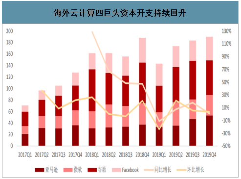 2020年中国云计算市场需求及云厂商投资情况分析[图]_智研咨询